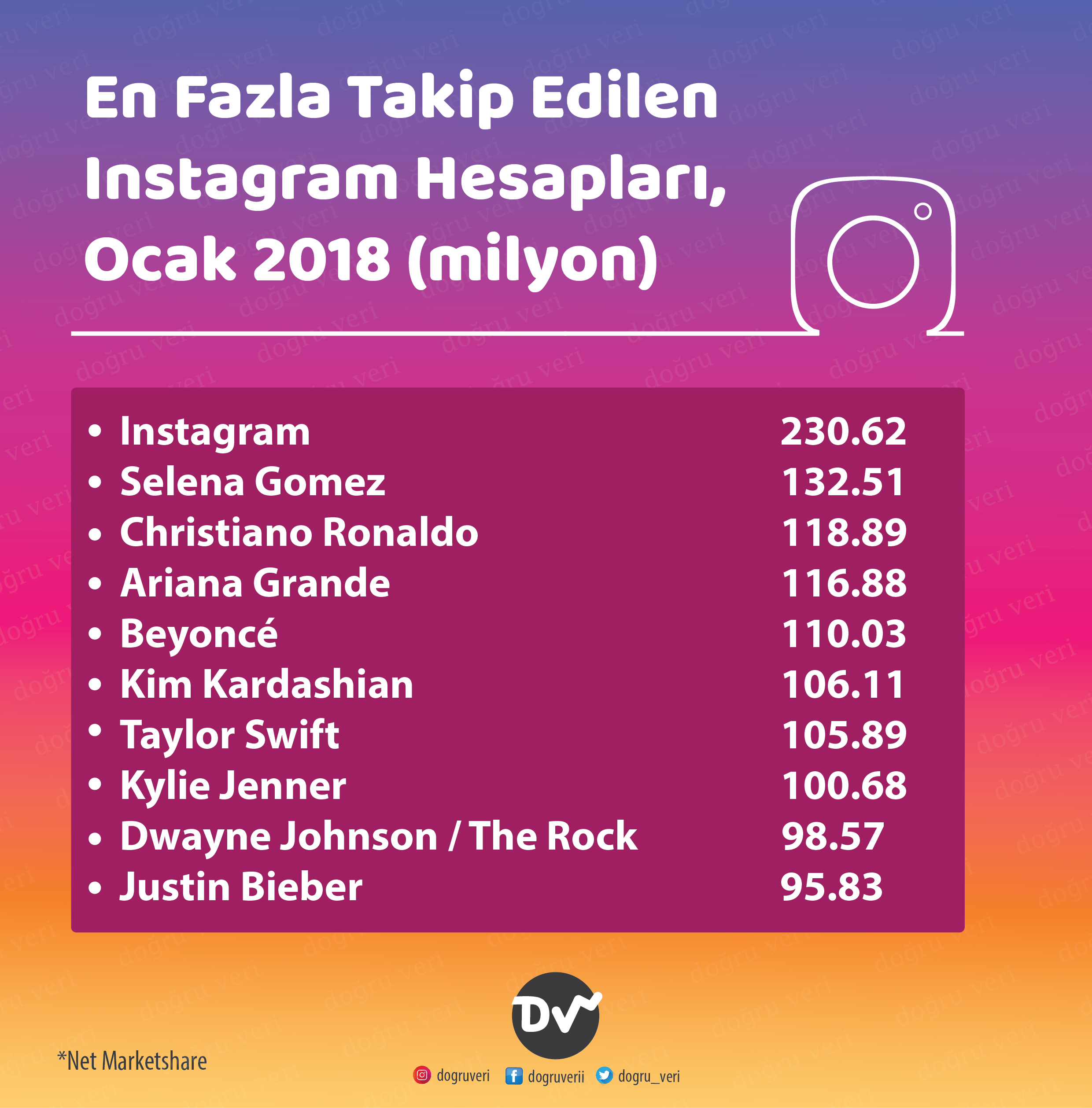 en_fazla_takip_edilen_instagram_hesapları_istatistik