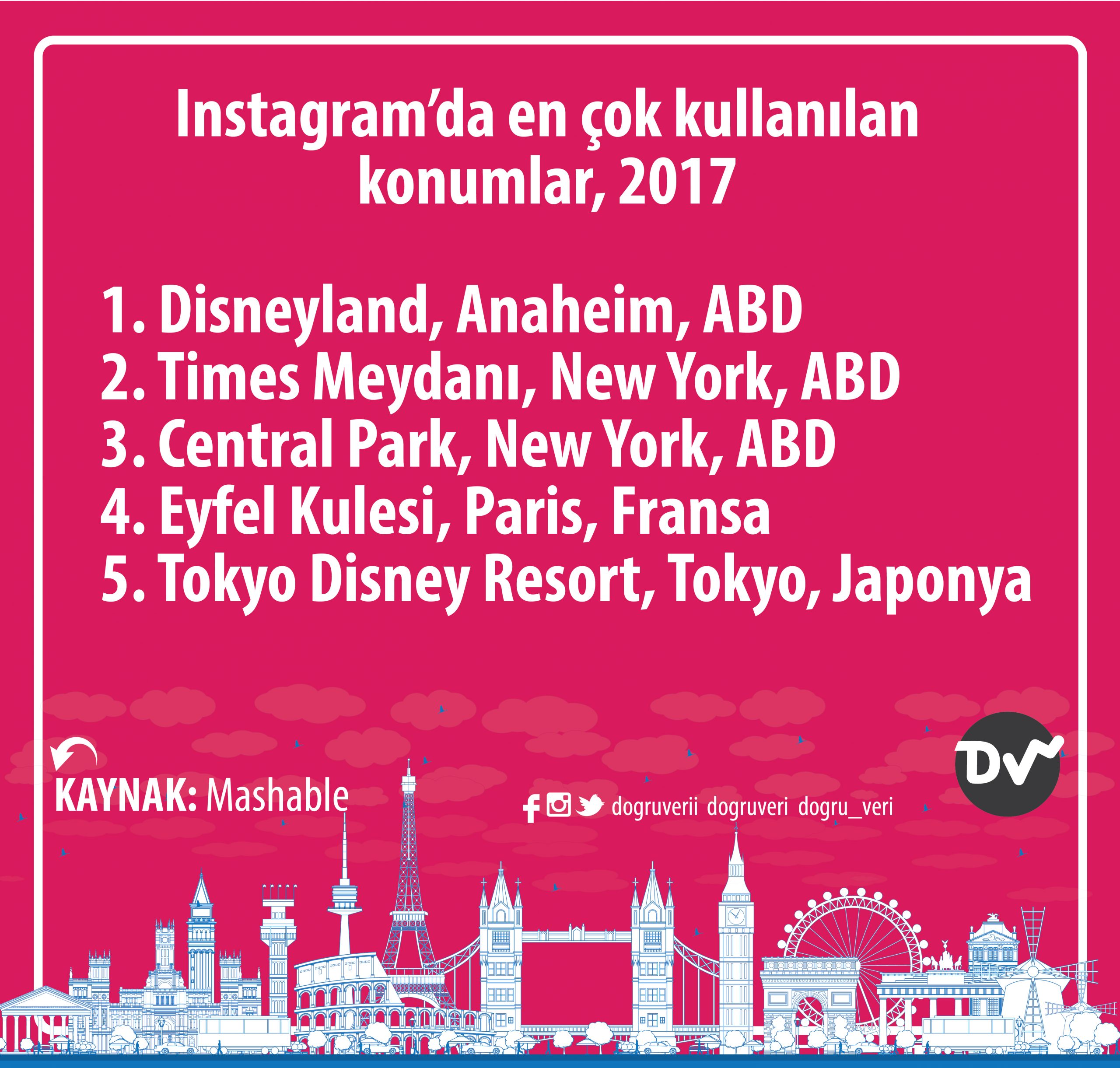 instagramda-en_çok_kullanılan_konumlar_istatistik