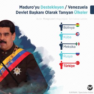 juan_guiado_venezuela_devlet_başkanı_istatistik2