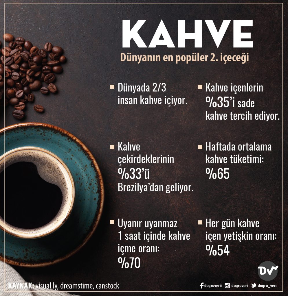 KAHVE Doğru Veri