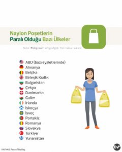 naylon_poşetlerin_paralı_olduğu_ülkeler_istatistik