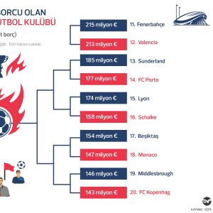 en_fazla_borcu_olan_futbol_külüpleri_istatistik2
