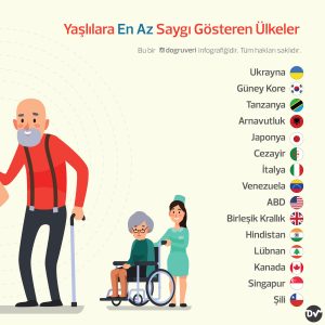 yaşlılara_en_az_fazla_saygı_gösteren_ülkeler_istatistik2
