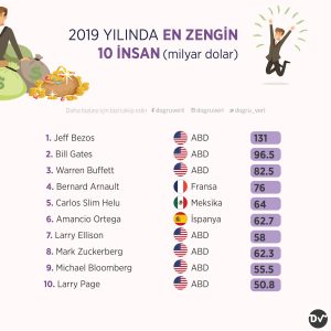 en_zengin_insanlar_istatistik2
