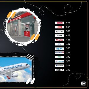 türkiyenin_en_değerli_markaları_istatistik2