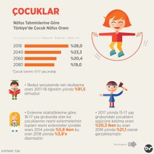 çocuk_nüfus_oranı_istatistik