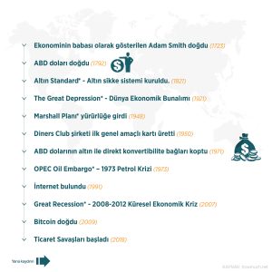 dünyada_ekonomik_gelişmeler_istatistik2