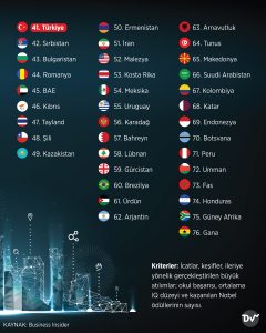 en_akıllı_ülkeler_sıralaması_istatistik2