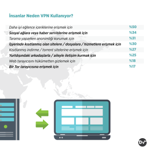 insanlar_neden_vpn_kullanıyor_istatistik