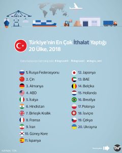 tükiyenin_en_çok_ithalat_ihracat_yaptığı_ülkeler_istatistik