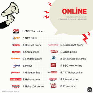 türkiyede_yaşayanlar_haberleri_nereden_takip_ediyor_istatistik2