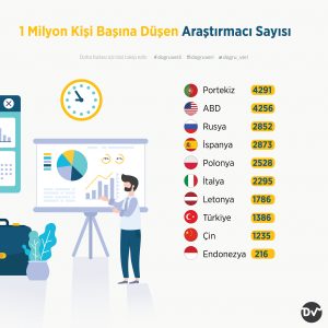 araştırmayı_sayısı_istatistik2