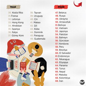 ingilizce_becerisi_ülkeler_istatistik2