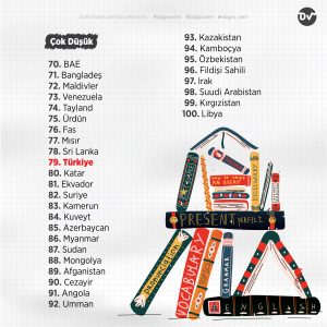 ingilizce_becerisi_ülkeler_istatistik3