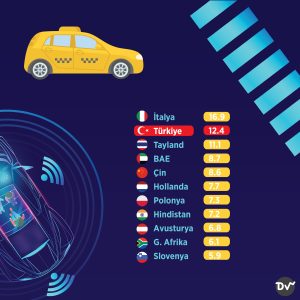 otomobil_ihracatı_istatistik2