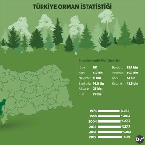 türkiye_orman_istatistiği2