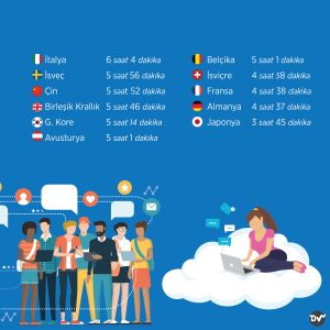 ülkelere_göre_internette_geçirilen_süre_istatistik2