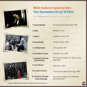 imdb_kullanıcı_oyu_sinema_istatistik