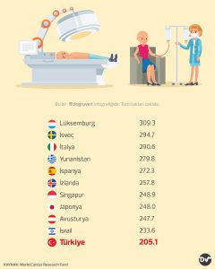 kanserli_olan_kişi_sayısı_istatistik2