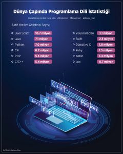 dünya_çapında_programlama_dili_istatistik