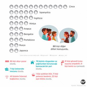dünya_nüfusu_istatistik2