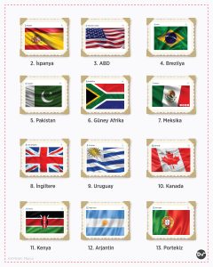 en_güzel_türk_bayrağı_istatistik2