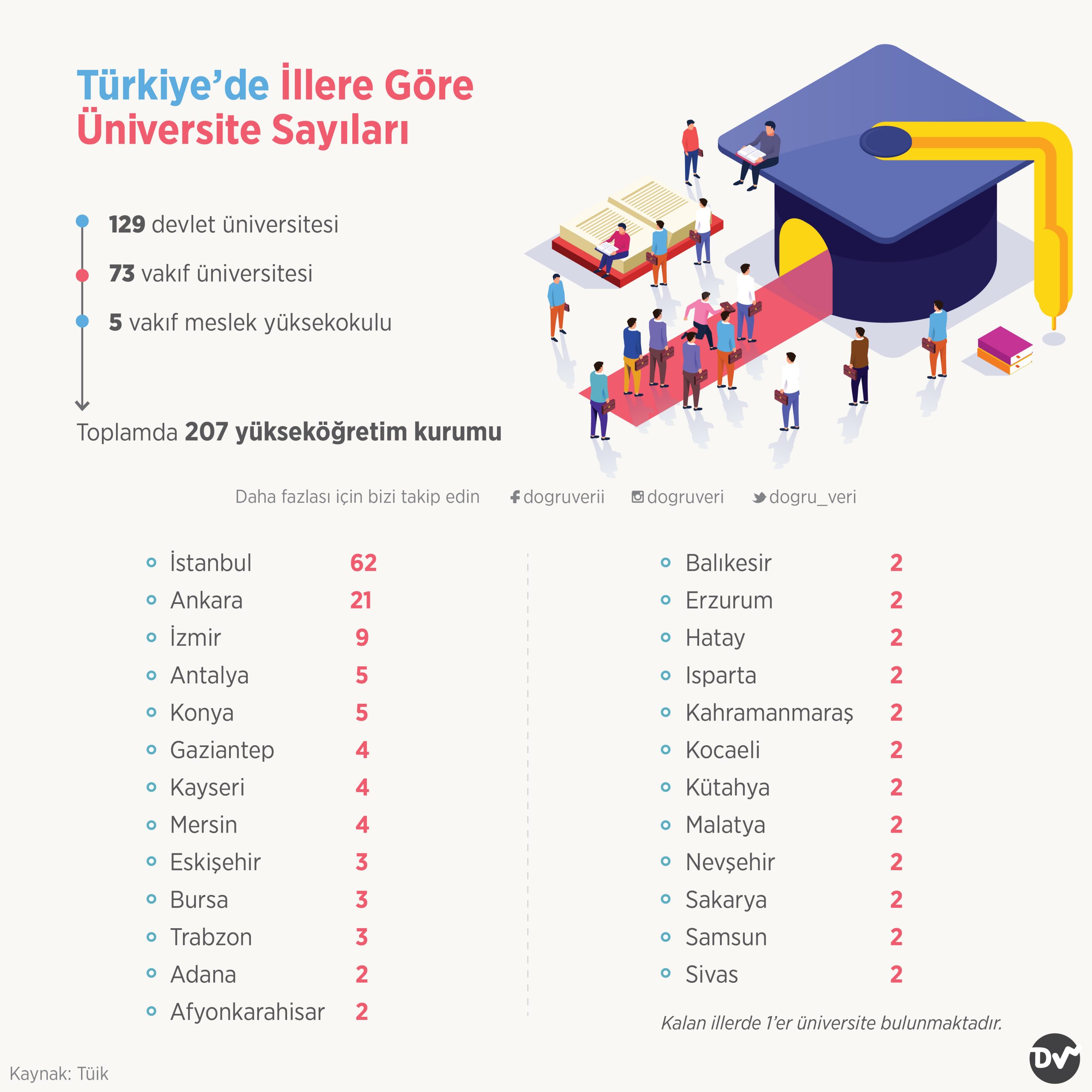 turkiye de illere gore universite sayilari dogru veri
