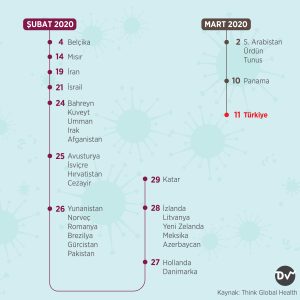 koronavirüs_ilk_nerde_görüldü_istatistik2