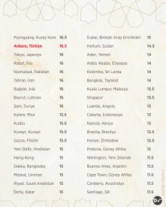 ramazan_oruç_süresi_istatistik2
