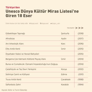 miras listesi ne giren 18 eser