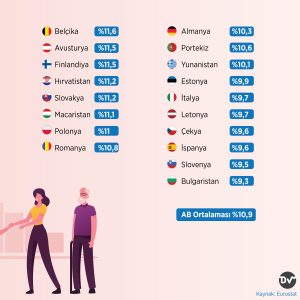 ülkelerin_genç_nüfus_oranı_istatistik2