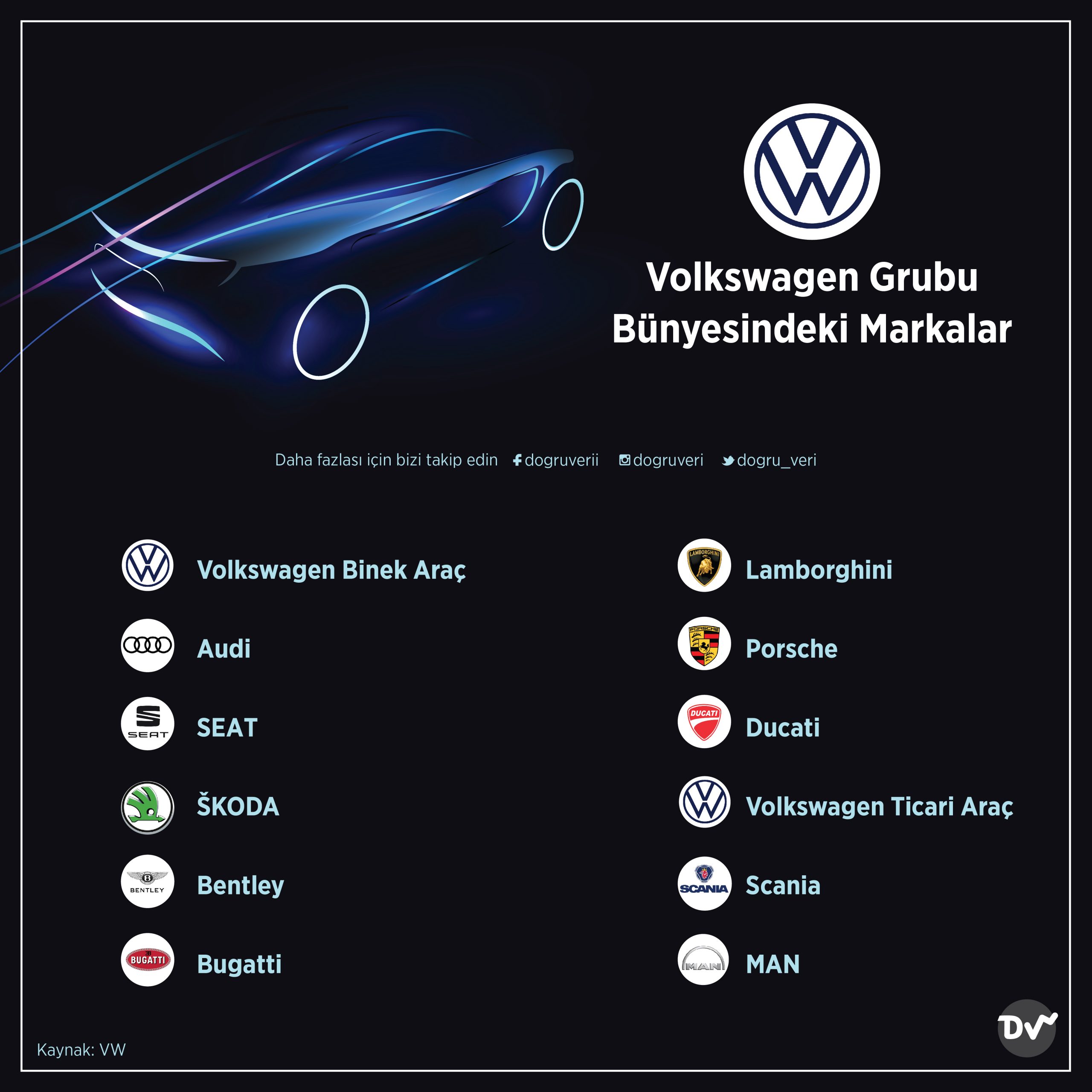 Volkswagen Grubu Bunyesindeki Markalar Dogru Veri