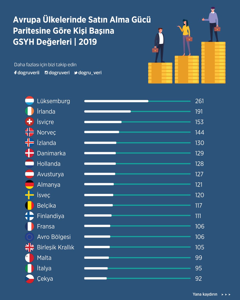 Avrupa Ülkelerinde Satın Alma Gücü Paritesine Göre Kişi Başına GSYH Değerleri, 2019