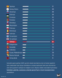 avrupa_ülkelerinde_satınalma_gücü_istatistik2