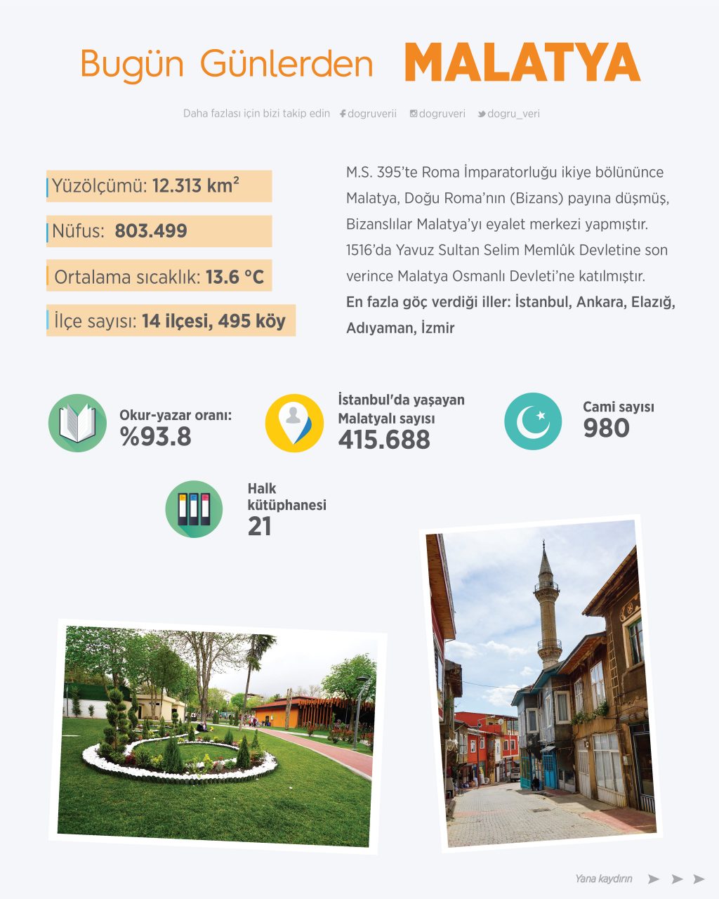 Bugün Günlerden MALATYA