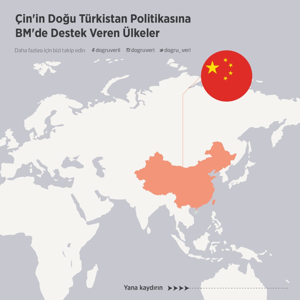 Çin’in Doğu Türkistan Politikasına BM’de Destek Veren Ülkeler