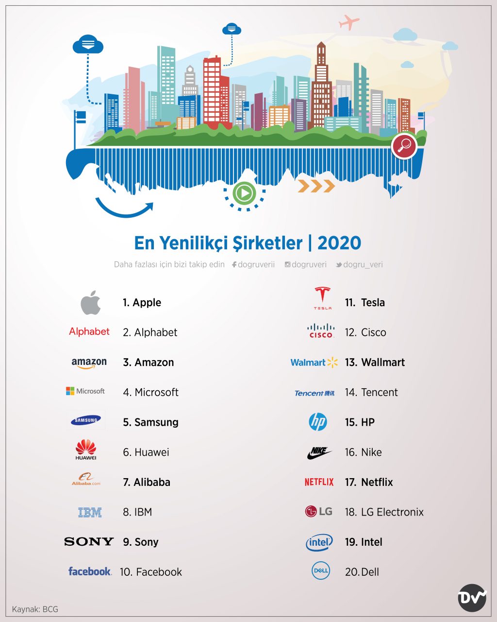 En Yenilikçi Şirketler, 2020