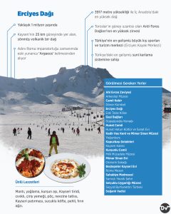 bugün_günlerden_kayseri_istatistik2