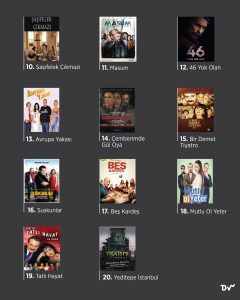imdb_en_iyi_türk_dizileri_istatistik2