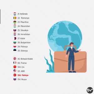 dünyanın_en_barışcıl_ülkeleri_istatistik2