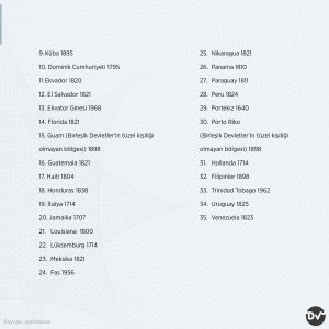 geçmişte_ispanya_sömürgesi_olan_ülkeler_istatistik2