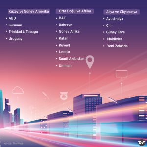 5G_teknolojisine_sahip_ülkeler_istatistik (2)