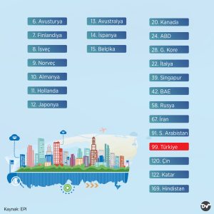 çevresel_performans_endeksi_istatistik_2