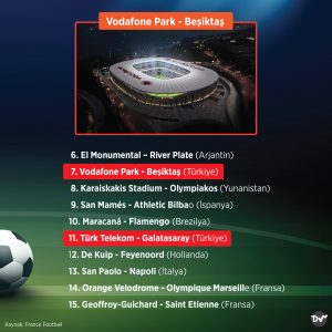 en_coşkulu_stadyumlar_istatistik (2)