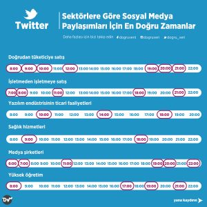 en_doğru_sosyal_medya_paylaşım_zamanları_istatistik_2