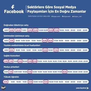 en_doğru_sosyal_medya_paylaşım_zamanları_istatistik_3
