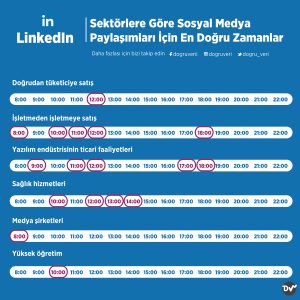 en_doğru_sosyal_medya_paylaşım_zamanları_istatistik_4