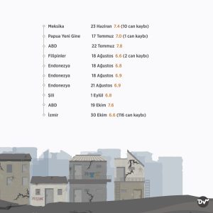 gerçekleşen_depremler_istatistik_2