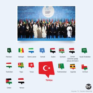 islam_işbirliği_üye_ülkeleri_istatistik_2