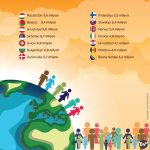 nüfusa_göre_avrupa_ülkeleri_istatistik_2